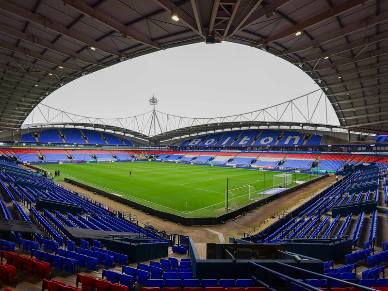 Average attendance: 21,953