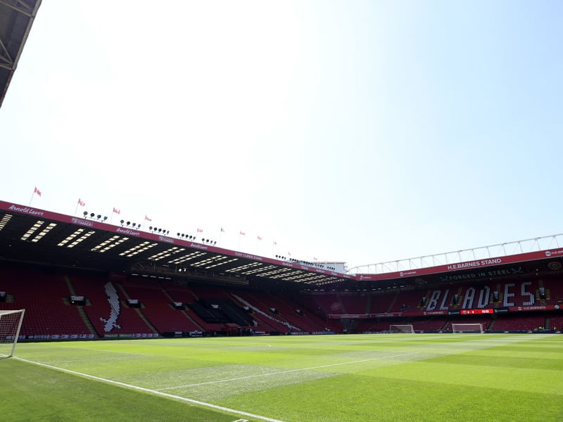 Sunderland to Sheffield United round-trip: 250 miles