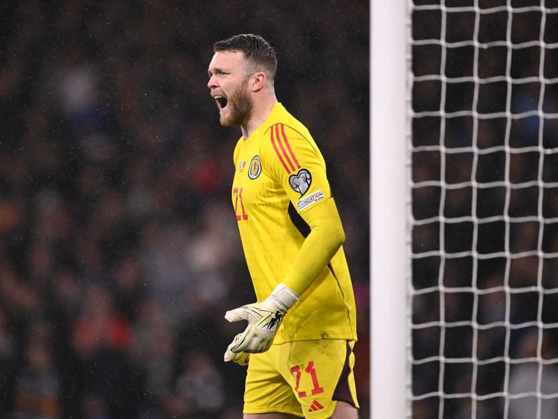 Scotland's back-up goalkeeper has one of the lowest market values in the squad, with the 31-year-old Hearts stopper valued at just under the £600k mark.