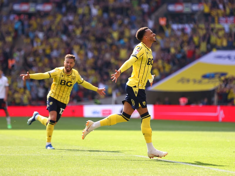 Championship title odds: 150/1