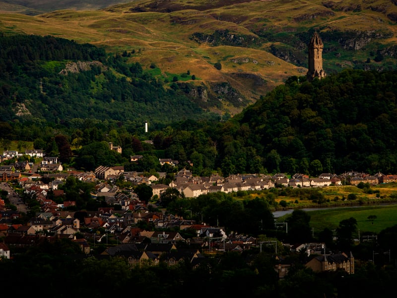 Close behind St Andrews and Glasgow is Stirling with visitors scoring it at 75%. The city’s accommodation, cultural sights, lack of crowds and value for money earned it four stars, while the parking was given three stars and its food and drink, shopping and ease of getting around sitting at two stars.