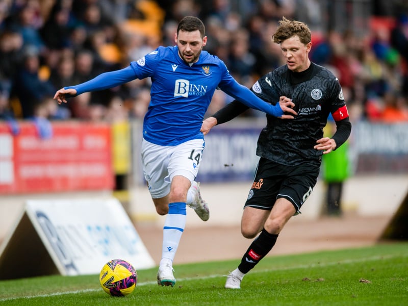 Craig Levein's team faced a battle against the drop for the majority of the last campaign but were able to survive in the end. Can they begin to move up the table in 24/25?