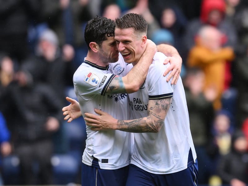 Championship title odds: 50/1