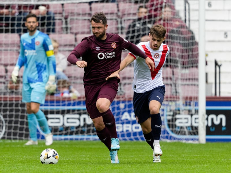 6/10 Stepped in for Kent and didn't do much wrong. The more game time he gets, the better ahead of the league season.