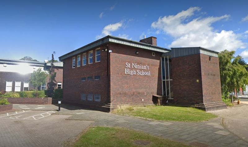 St Ninian’s is a Catholic state secondary school in Giffnock, East Renfrewshire, also part of Greater Glasgow.
In the 2022/23 school year, 79% of its students attained five or more Highers.
