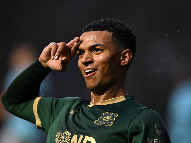 Championship title odds: 100/1