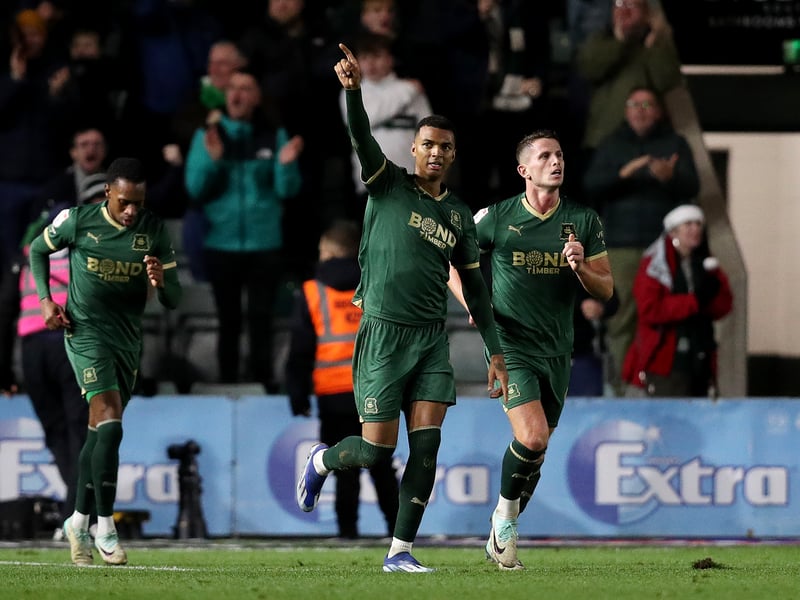 Plymouth Argyle - 53.7 average points 