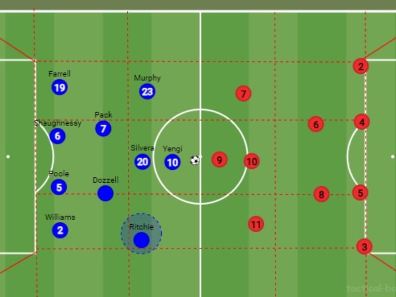 For the record I don’t expect Ritchie to start that many games for us. When he does play I’d expect his primary position to be as an inverted right winger with his secondary position being as a left winger. I’d prefer him to have a more mobile energetic central midfielder alongside him, like Andre Dozzell or Tom Lowery.