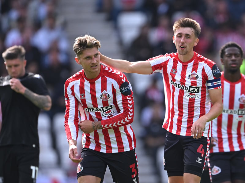 Relegation odds - 150/1