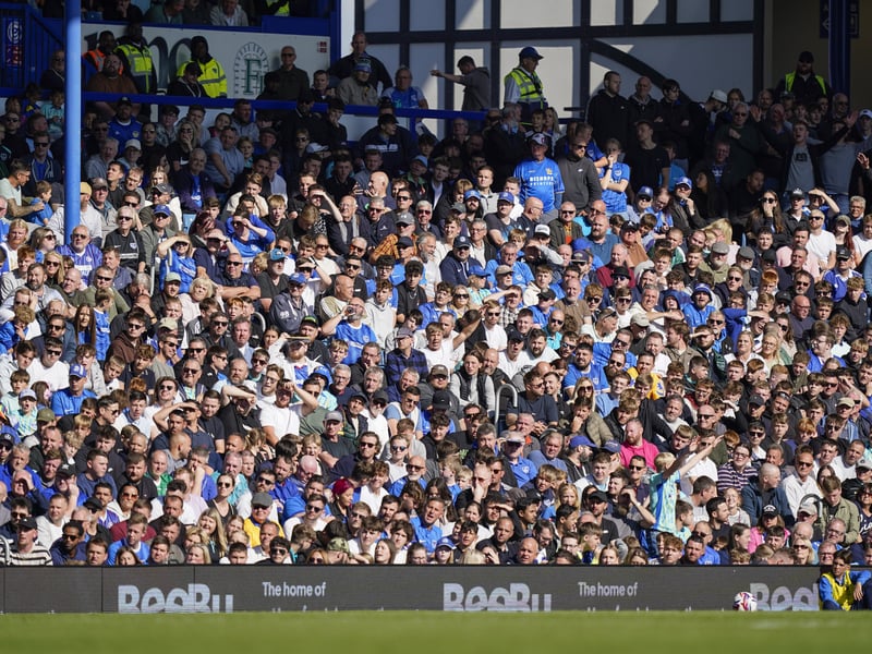 How the Fratton Park fans have compared to EFL rivals in opening months of Championship campaign