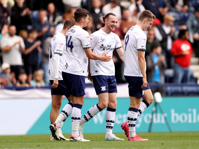 Predicted points - 53