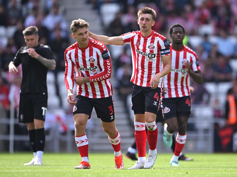 Expected points: 15.1 | Actual points: 19 | Actual position: 1st