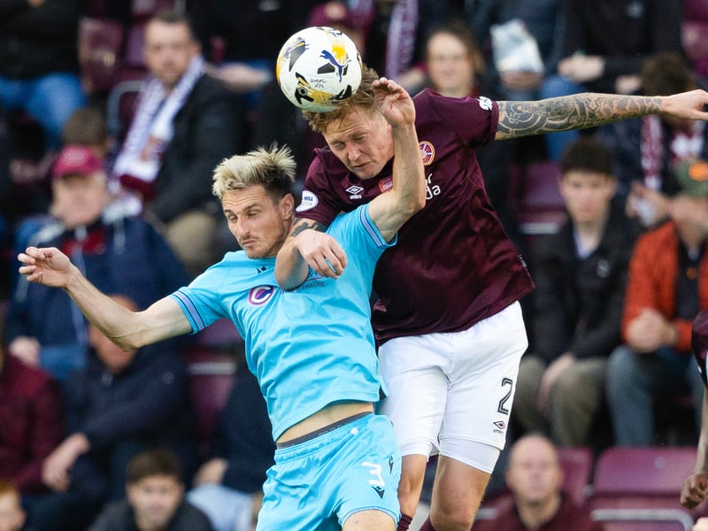 The big English centre-half was given a 7.6 rating for his performance in the win over St Mirren. Had a passing accuracy rate of 81% and won the most duels in the match (10).