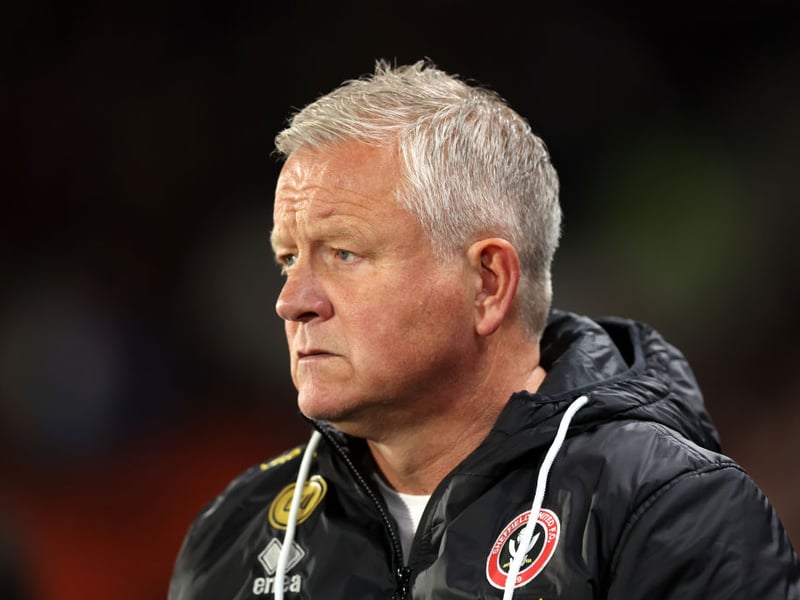 Relegation odds: 250/1