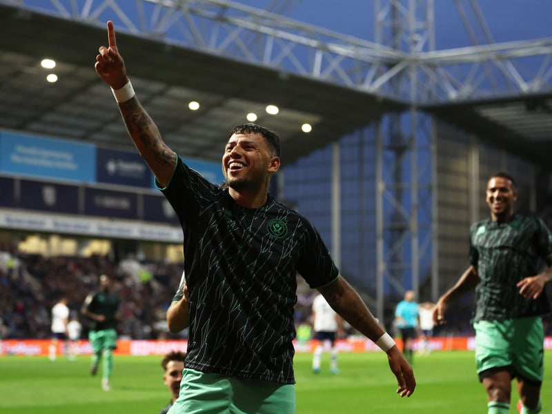 Relegation odds: 250/1