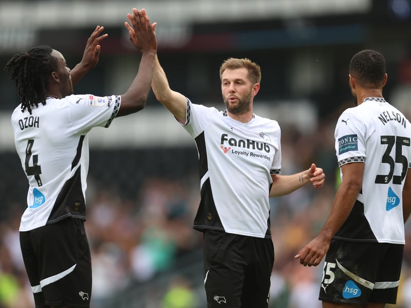 Relegation odds: 6/1