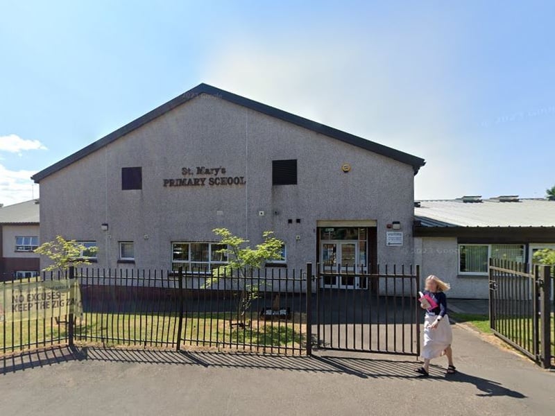 Of all West Dunbartonshire state primary schools with published performance data, 52% made it into the top band, representing 16 high-achieving local schools.
Its top performing schools were: Carleith Primary School, St Mary's Primary School (Duntocher), and St Ronan's Primary School (all 92.5%).