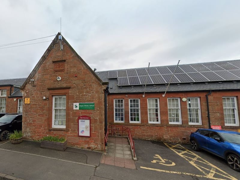 Of all Stirling primary schools with published performance data, 70% were in the top band. This represents 19 great schools.
Its top performers were: Kippen Primary School and Strathblane Primary School (both 95%), followed by Dunblane Primary School, Gargunnock Primary School and Newton Primary School (all 90%).