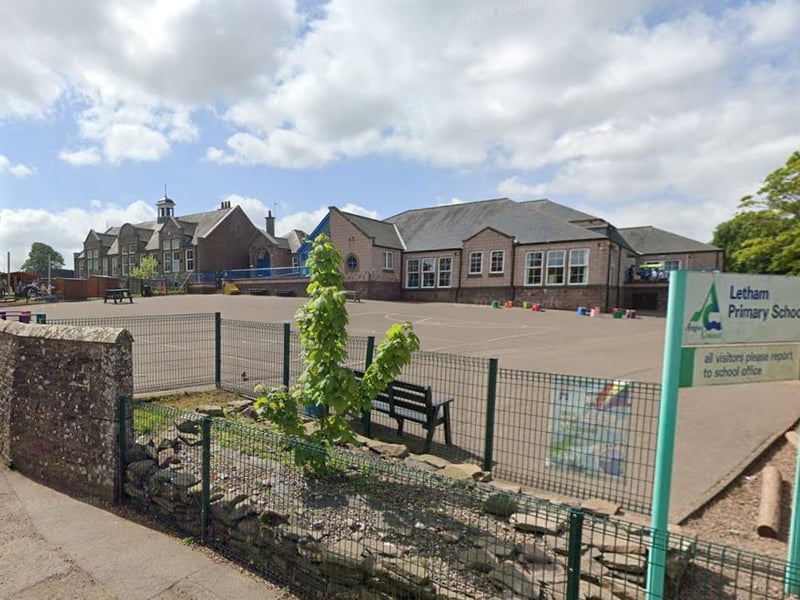 Of all Angus primary schools with published performance data, 61% made it into the top band, representing 20 schools.
Its top schools were: Letham Primary School, Murroes Primary School, Rosemount Primary School and Woodlands Primary School (all with 95% of children meeting the target level in key skills).