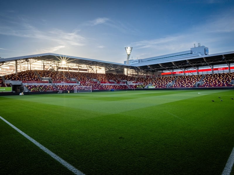 Capacity: 17,250 | Away allocation: 2,000