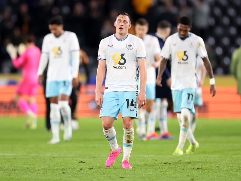 Odds to be relegated: 250/1