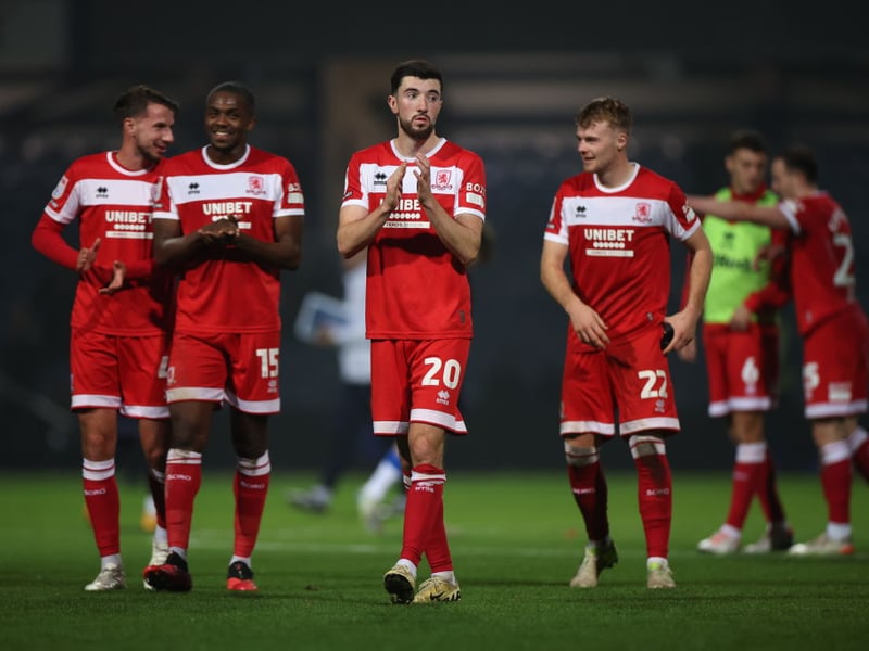 Odds to be relegated: 250/1