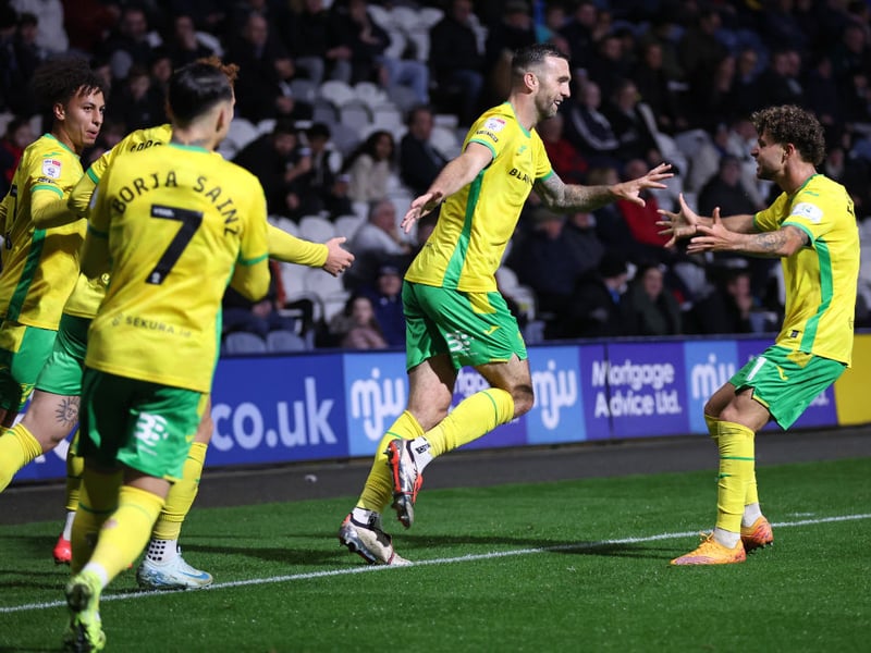 Odds to be relegated: 33/1