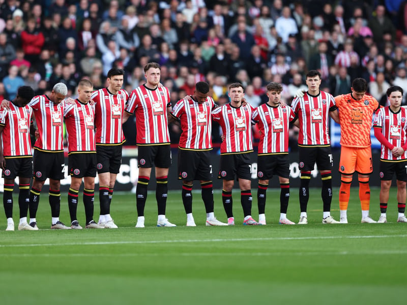 Odds to be relegated: 750/1
