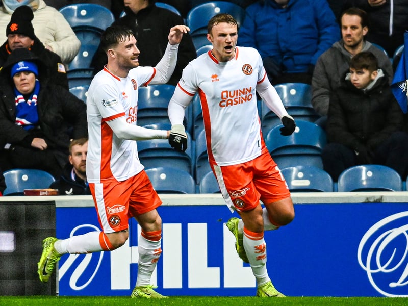 Scored his side's opening goal in the 1-1 draw with Rangers to take his tally to five for the season. Won nine of his duels, won 80% of his ground duels and created one chance for his side. Picked up a 8.0 rating for his performance.