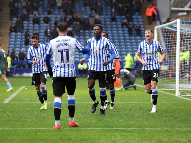 Expected points: 60.78 | Title: 0.0% | Promotion: 0.04% | Relegation: 2.3%
