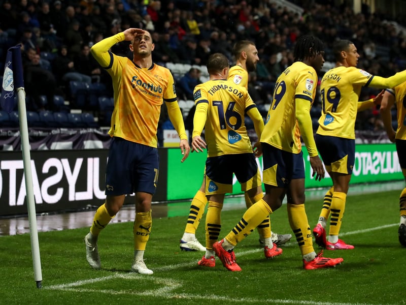 Promotion odds - 250/1