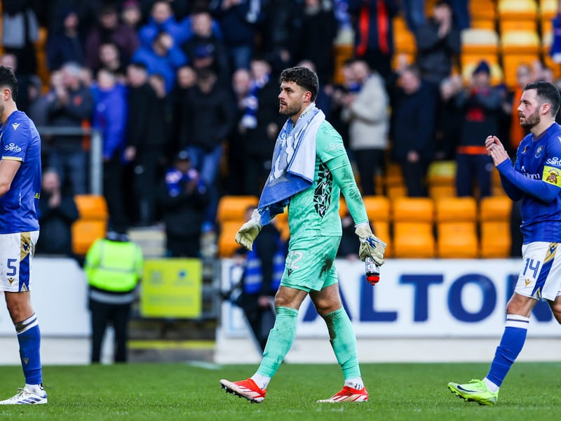 He wasn't able to prevent his side from losing 1-0 to Rangers, but at 8.7, Rae was the league's top-ranked goalkeeper at the weekend. Made 10 saves, preventing 2.26 goals and made 11 recoveries.