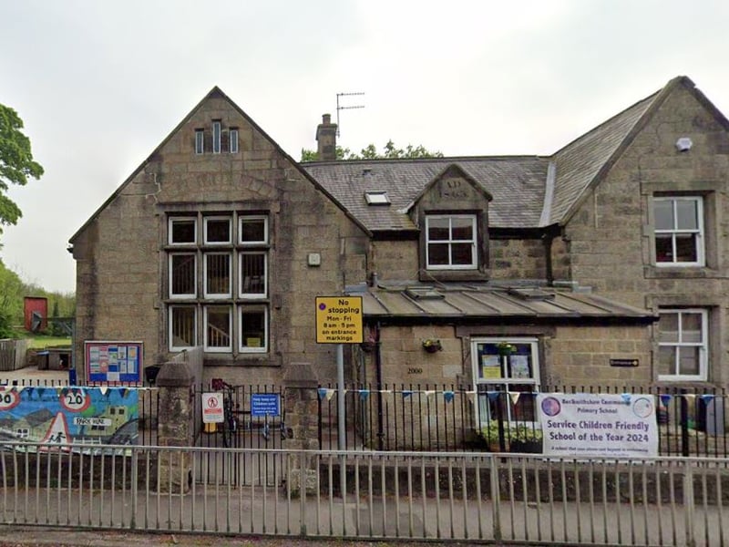 This is a primary school in the village of Beckwithshaw, near Harrogate, North Yorkshire. It was formerly rated ‘good’ overall by Ofsted, and has about 59 pupils.
In the 2023/24 school year, 92% of its pupils met the government’s expected standards in reading, writing, and maths - compared to averages of 58% locally and 61% nationally.