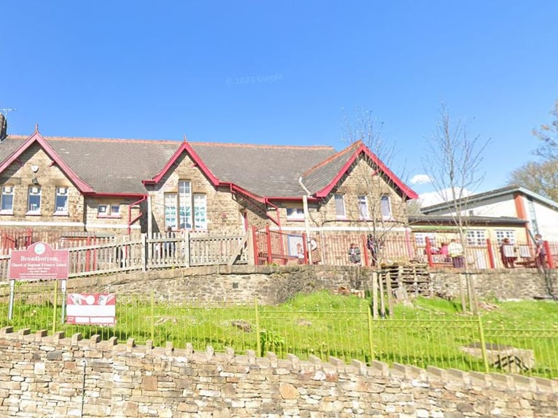 At the top of the list is a smaller, local authority-maintained Anglican primary school in the village of Broadbottom, Tameside. It has a roll size of about 81, and was formerly rated ‘good’ overall by Ofsted.
In the 2023/24 school year, 100% of its pupils met the government’s expected standard in reading, writing, and maths - compared to averages of 60% locally and 61% nationally.