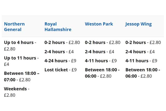 Sheffield Teaching Hospitals NHS foundation Trust's listed parking prices on their website. A staff member working a 12 hour shift at Northern General Hospital between 7am would pay £6.80 to park - £4 for the first 11 hours and £2.80 for the hour before they get off at 7pm.