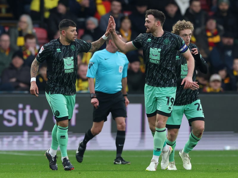 xPts: 87.56. Title: 20.20%. Promotion: 48.60%. Promotion play-offs: 51.06%. Relegation: 0.00%