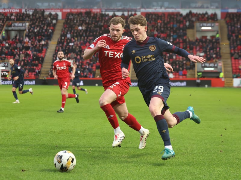 It has been a rough couple of months for Aberdeen, but the draw with Hearts at the weekend provided them with a much needed clean sheet as they look to arrest an alarming run of form. Devlin was one of the Don's best performers with a 7.7 rating. He won all but one of his ground duels, made five clearances and six recoveries.