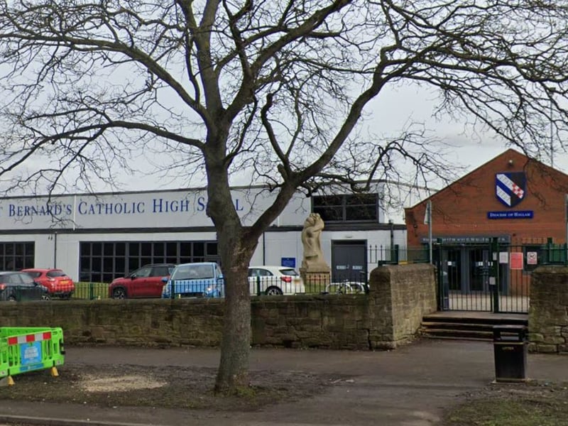 St Bernard’s is a Catholic secondary school in Rotherham, formerly rated ‘good’ overall by Ofsted.
In the 2023/24 school year, it had a Progress 8 score of 0.32 - marking it as ‘above average’.