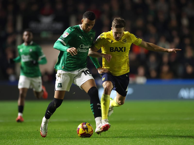 Relegation odds: 1/14 (bet365)