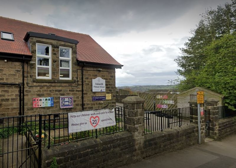 This primary academy in Askwith, North Yorkshire, was most recently rated 'outstanding' overall by Ofsted. In the 2024/25 school year, it had a roll size of 103 pupils. 94% of its Year 6 pupils met the Government’s expected standards in reading, writing and maths - compared to averages of 60% locally and 62% nationally. 