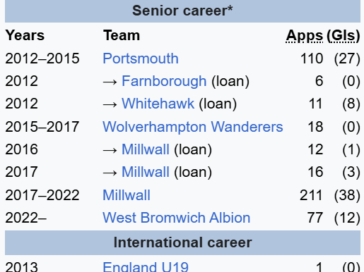 A fairly gentle opener - and a career at many levels.