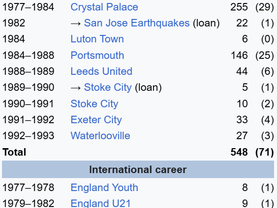 From Crystal Palace to Waterlooville via San Jose Earthquakes and Fratton.
