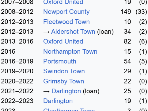 A career which continued until fairly recently.