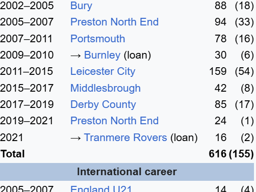A career which made it to Pompey in 2007.