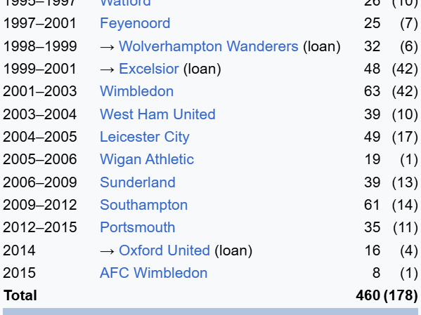 Pompey came fairly late in this player's career.