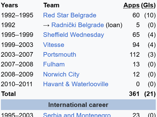 Into the Premier League era now.