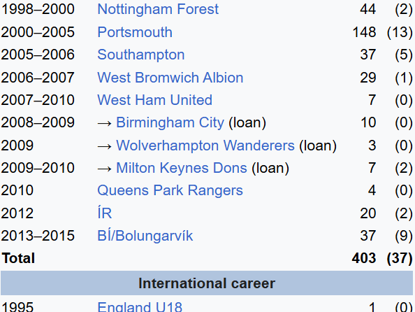 A professional career which spanned 20 years.