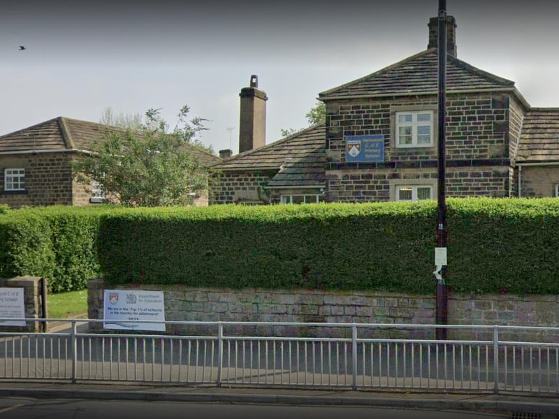 Harewood CofE Primary School, located on Harrogate Road, Harewood, has 90% of pupils meeting the expected standard.