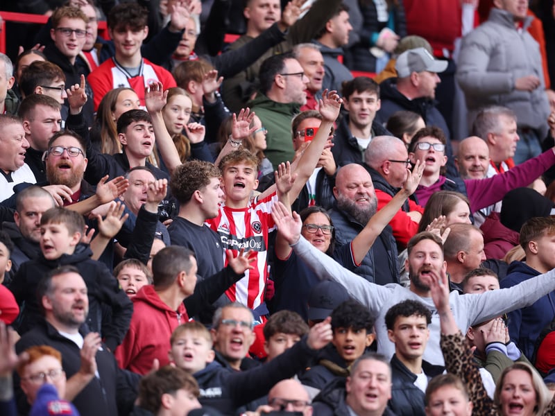 Average attendance: 28,087.
