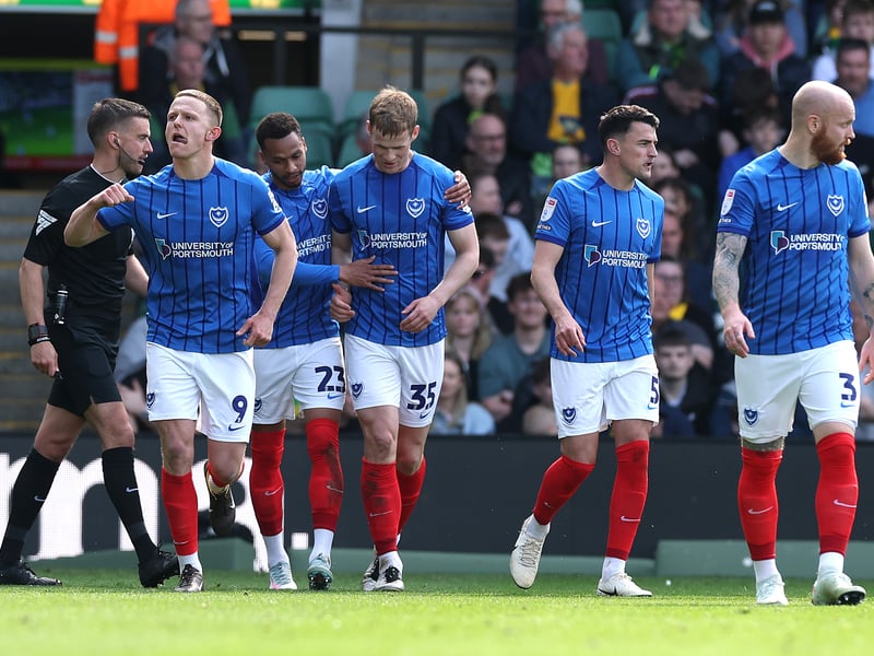 Relegation odds: N/A (safe)